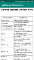 web browser shortcut keys Screenshot 1