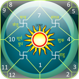 Astrology & Horoscope aplikacja