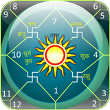 Astrology & Horoscope aplikacja