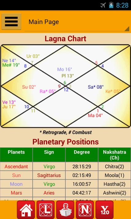 Astrology & Horoscope for Android - APK Download