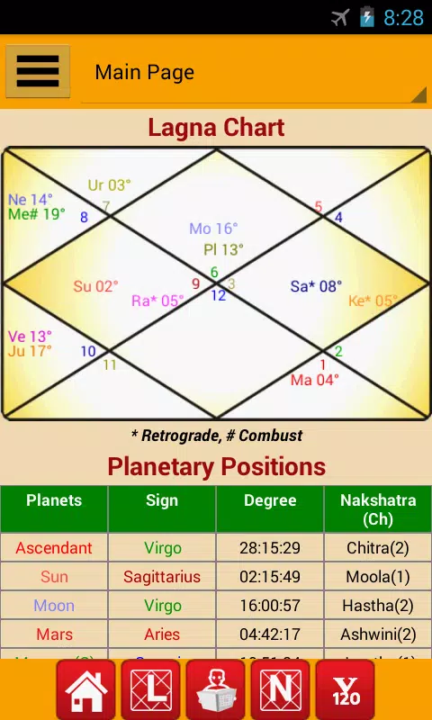 Vedic astrology software for android