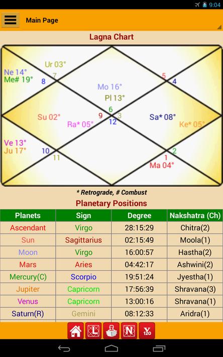 Astrology & Horoscope for Android - APK Download