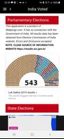 India Votes โปสเตอร์