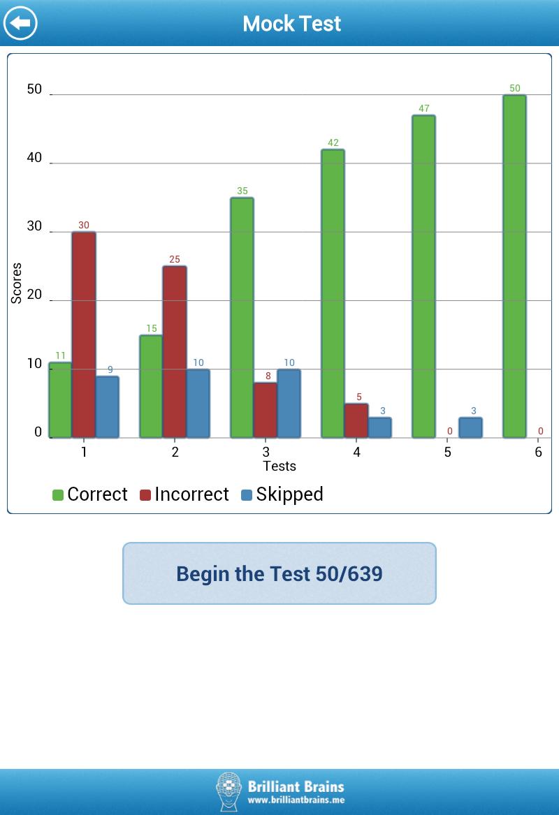 Test skip Panels. Test uk