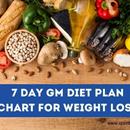 Weight loss in 7 days-APK