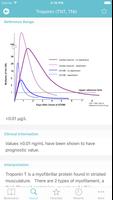 Medical Lab Tests تصوير الشاشة 1