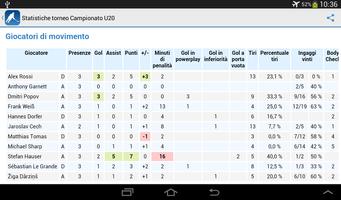 1 Schermata Statistiche Hockey Demo