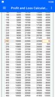 Profit and Loss Calculator ảnh chụp màn hình 2