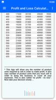 Profit and Loss Calculator ảnh chụp màn hình 3