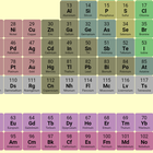 Periodic Table ikona