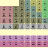 Periodic Table آئیکن