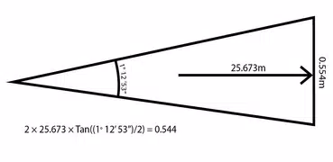 Angle Error