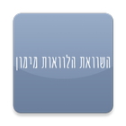 השוואת הלוואות מימון ישיר ומימון p2p Zeichen