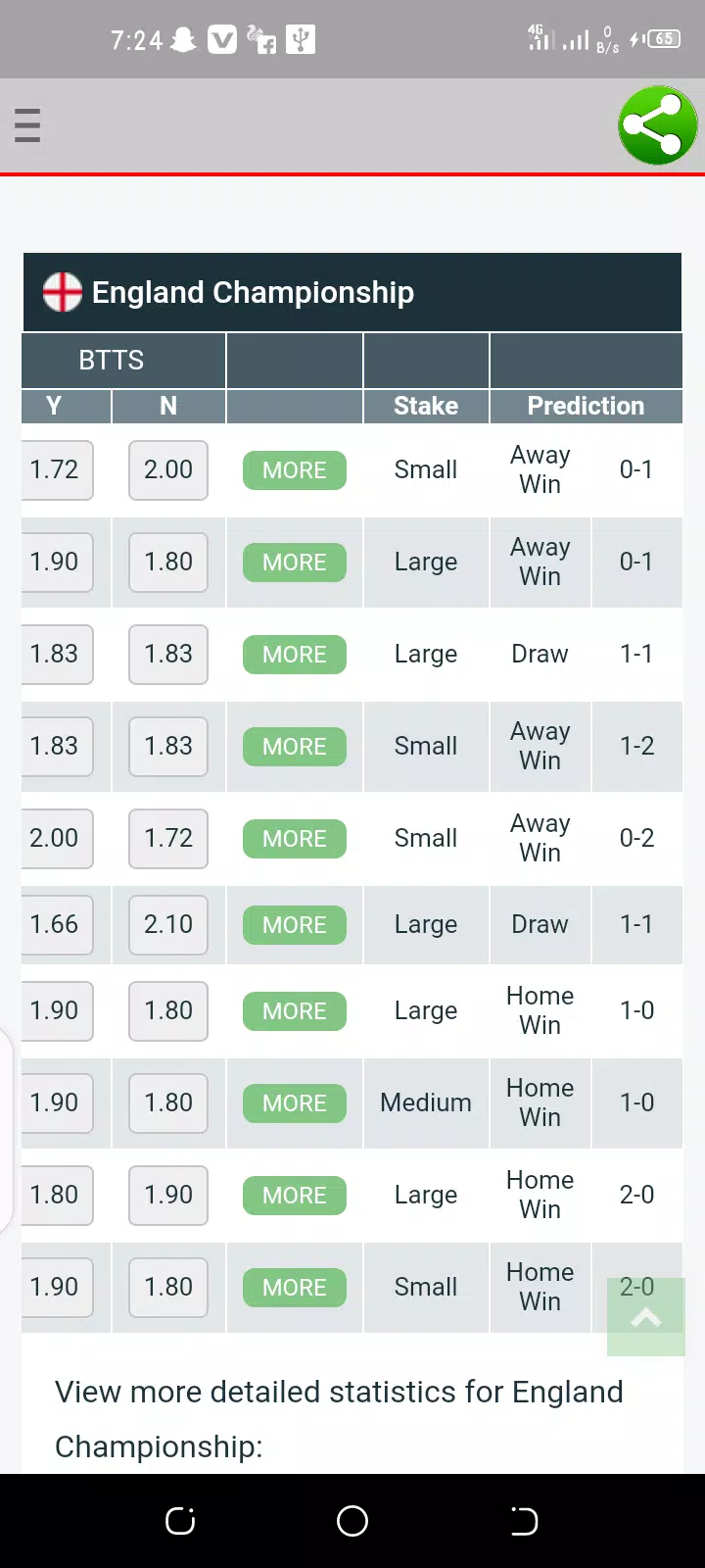 Win Draw Win Tips, Predictions & Stats - FootyGuru365