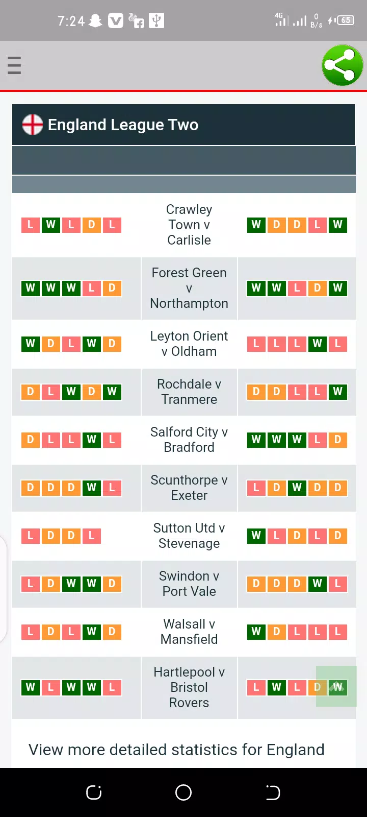 Win Draw Win Predictions Today