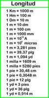 Tabla/Conversiones Física poster