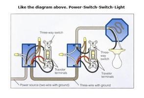 Wiring Diagram Electricals bài đăng