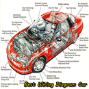 Best Wiring Diagram Car APK
