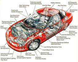 Best Wiring Diagram Car Affiche