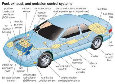 Best Wiring Diagram Car for Android - APK Download