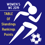 Women's World Cup 2019 Standings Table (Football) APK