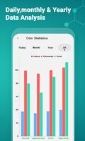 Daily Fever Tracker Diary Screenshot 3