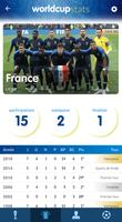 World Cup History & Stats capture d'écran 3