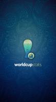Poster World Cup History & Stats