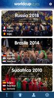 1 Schermata World Cup History & Stats