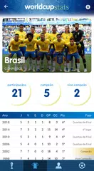Baixar World Cup History & Stats APK