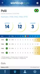 Baixar World Cup History & Stats APK