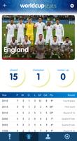 World Cup History & Stats Ekran Görüntüsü 3