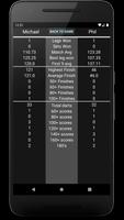 برنامه‌نما Essential Darts Scoreboard عکس از صفحه