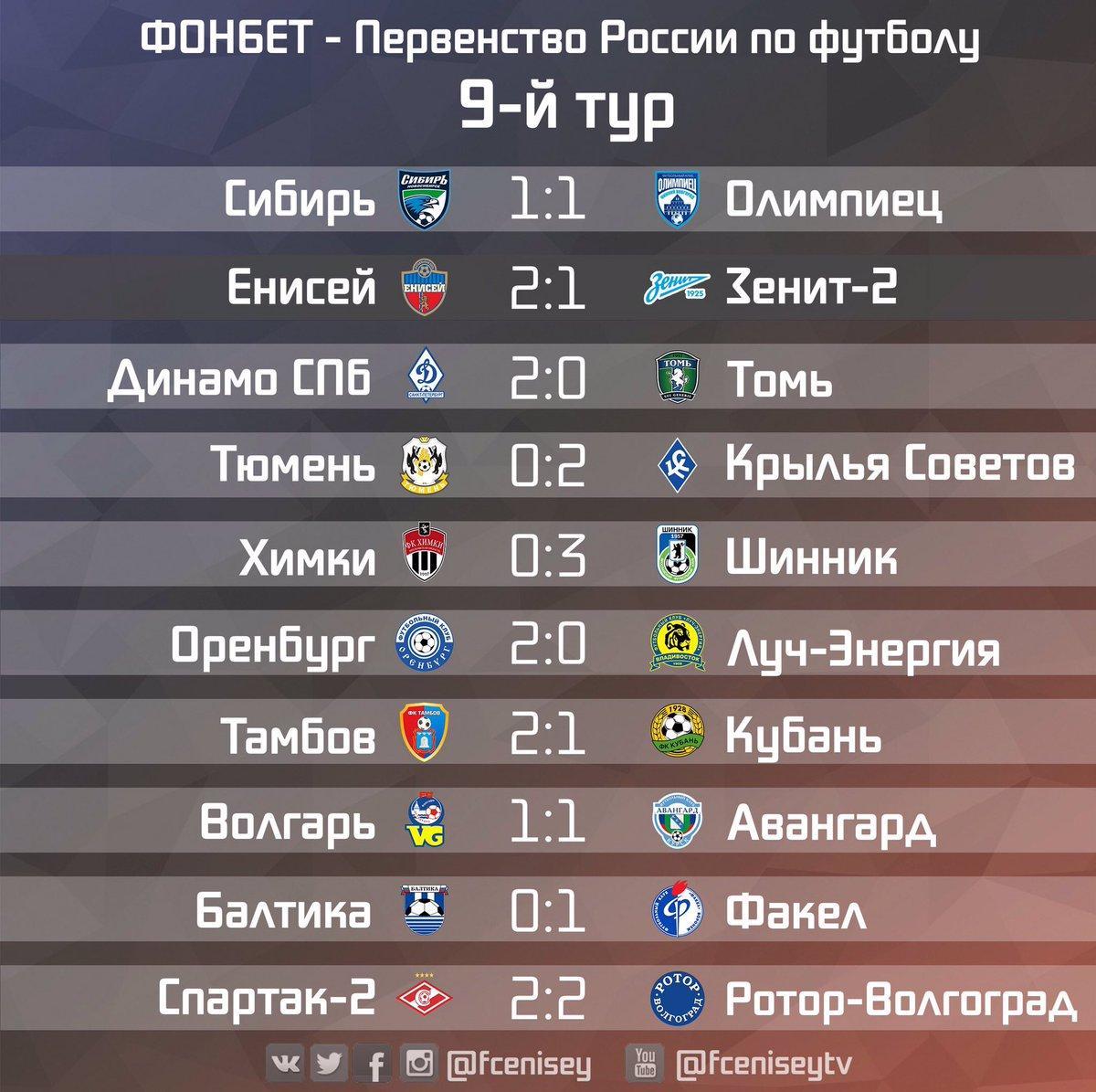 Футбол россии результаты матчей вчера