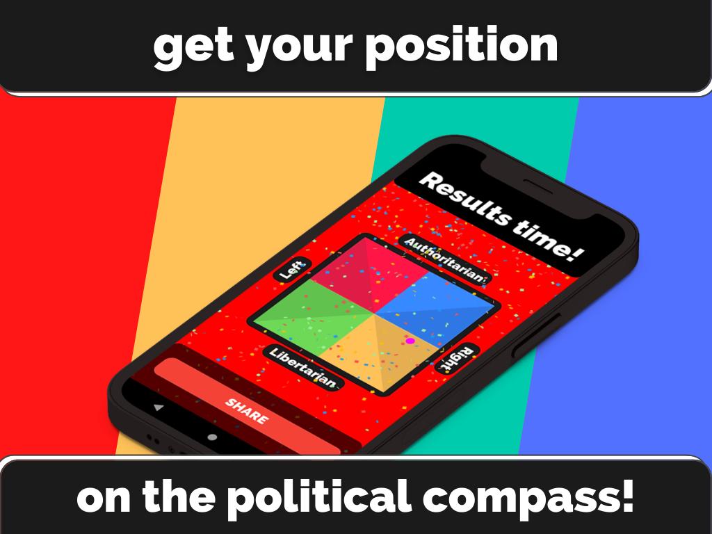 Политический компас тест. Political Compass Test.