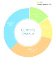 MPAndroidChart Example الملصق