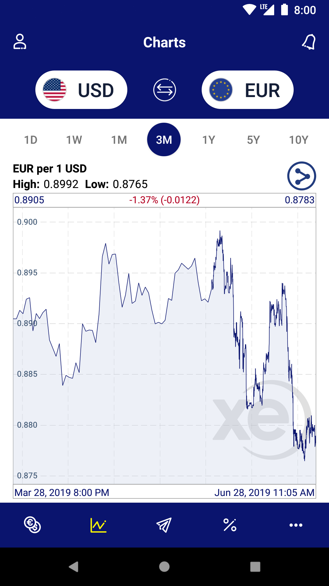 How to do intraday trading in bse