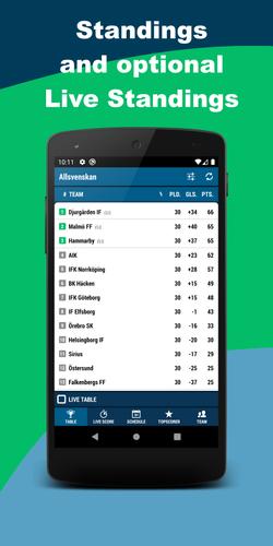 Allsvenskan For Android Apk Download