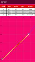 Pregnancy Weight Tracker تصوير الشاشة 3