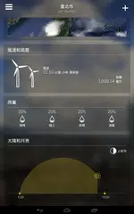 Yahoo氣象 APK 下載