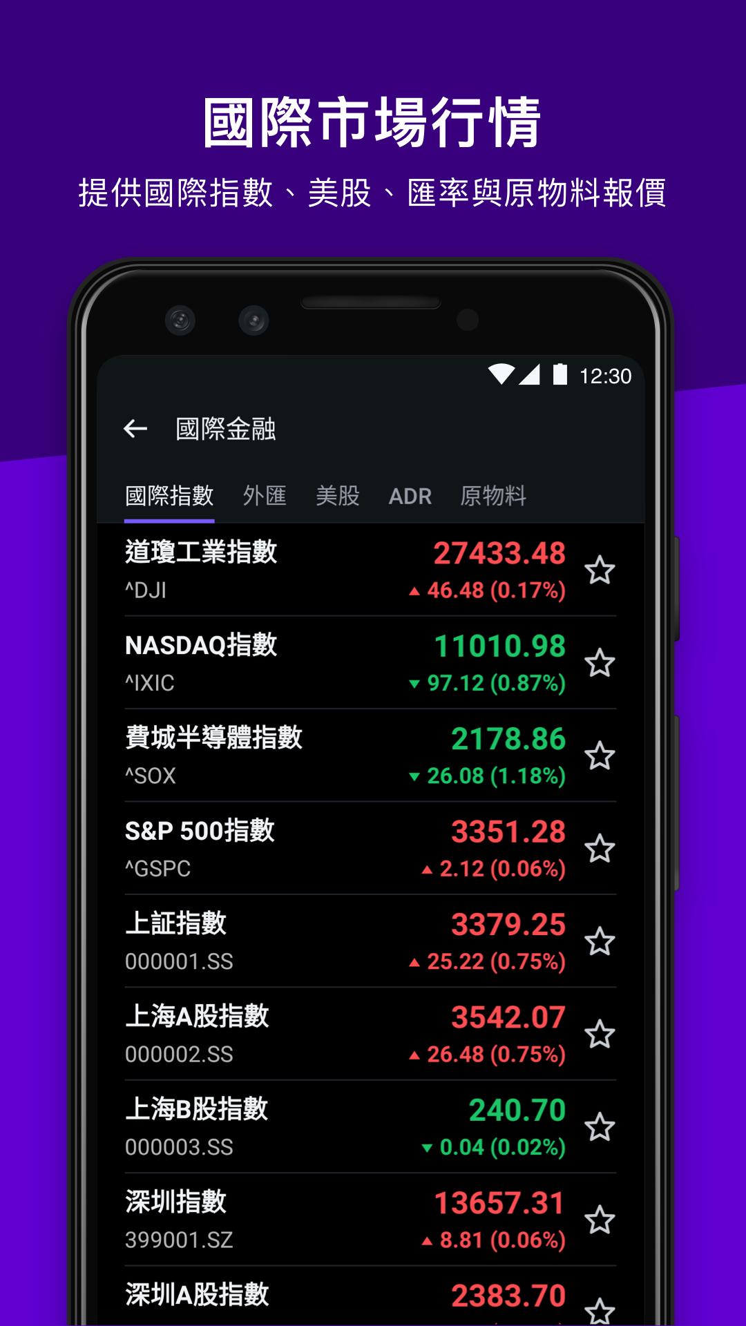 Yahooå¥‡æ'©è‚¡å¸‚ å°è‚¡å³æ™‚å ±åƒ¹å€‹äººåŒ–è‚¡ç¥¨æŠ•è³‡çµ„åˆåŠè²¡ç¶