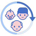Age Calculator