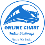 Rail Reservation Chart & PNR