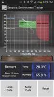 Poster Sensors: Temp and Humidity