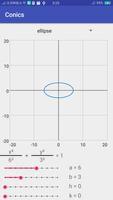 Conics: Ellipse and Hyperbola poster