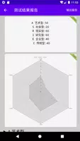 职业兴趣性格测试 screenshot 4