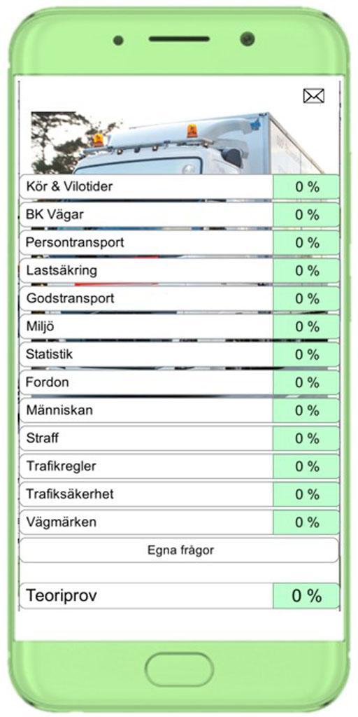 online dating i släp dejta kvinnor i lane- ryr