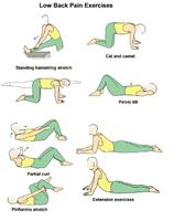 Exercices de yoga Affiche