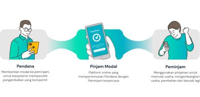 KTA - Pinjaman Modal Guide تصوير الشاشة 1