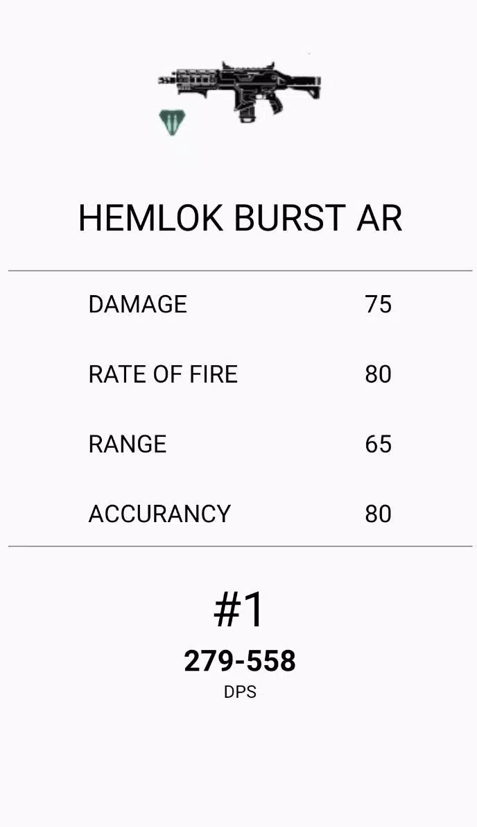 Weapon Ranking Of Apex Legends Apk For Android Download